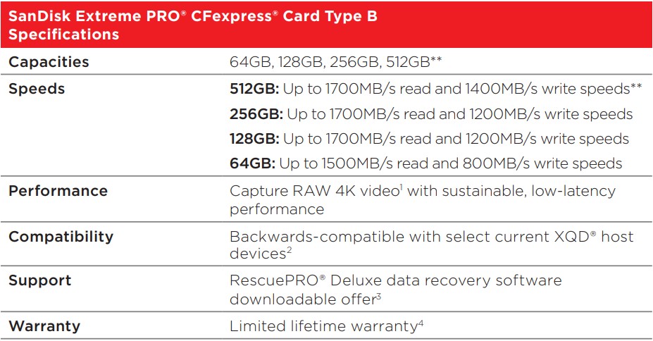 cf card sandisk